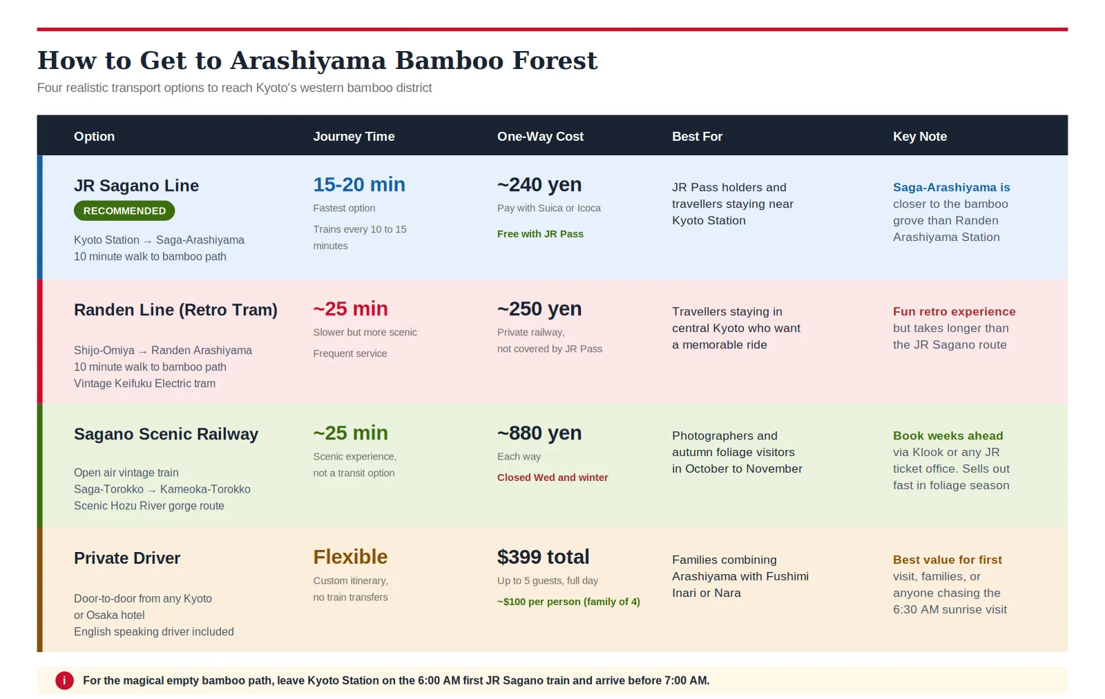 Arashiyama bamboo forest path