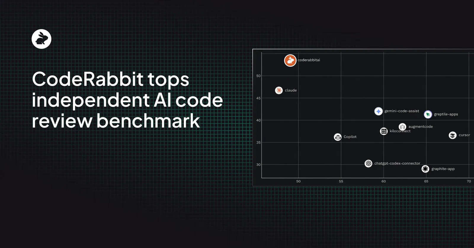 CodeRabbit blog post header for Martian benchmark results