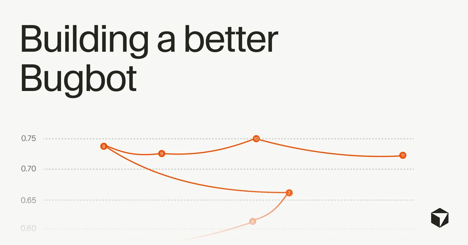 Cursor BugBot blog post header image