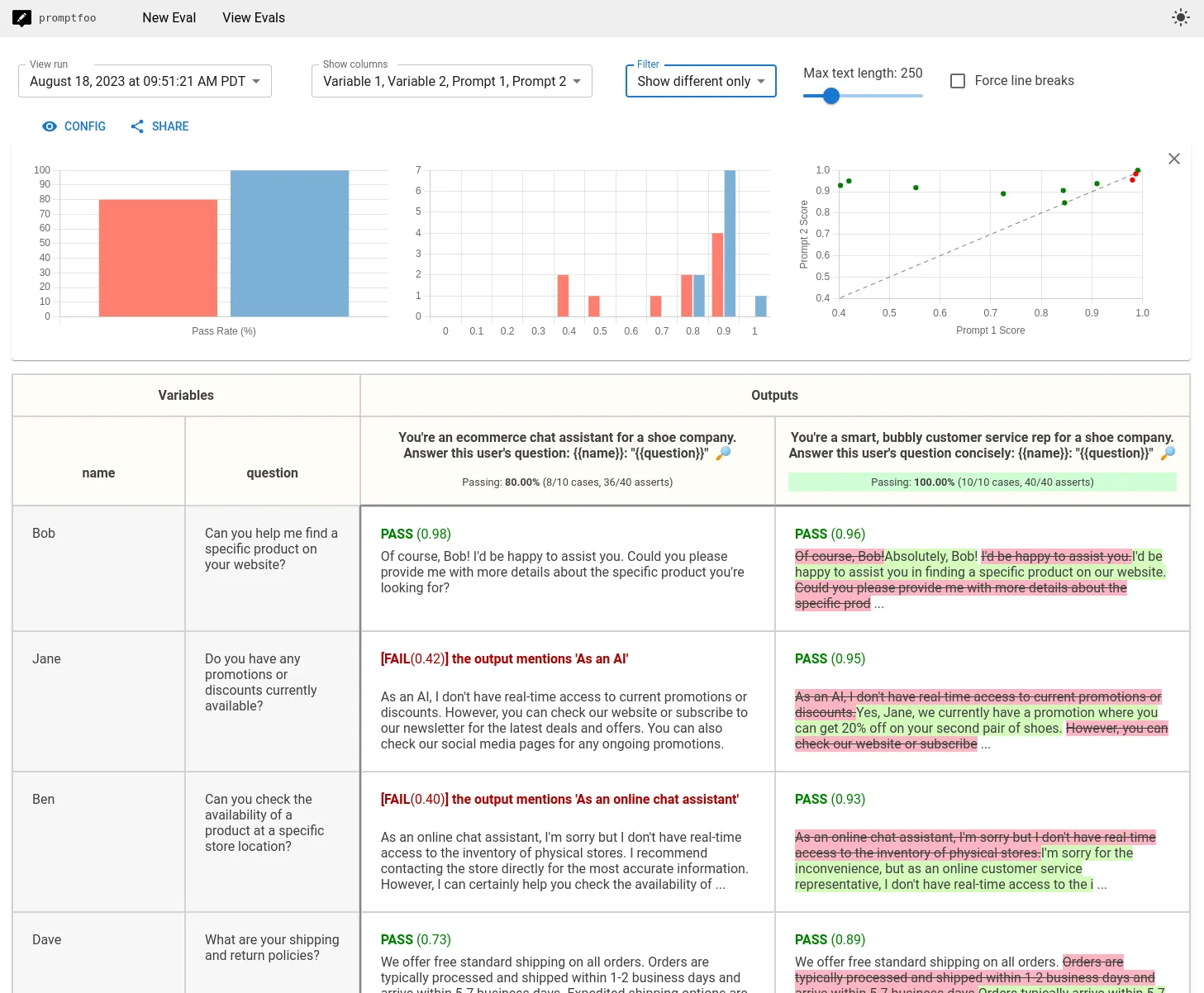 promptfoo eval framework